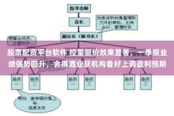 股票配资平台软件 控量挺价效果显著，一季报业绩强势回升，舍得酒业获机构看好上调盈利预期