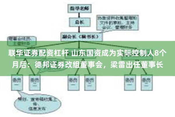 联华证券配资杠杆 山东国资成为实际控制人8个月后：德邦证券改组董事会，梁雷出任董事长
