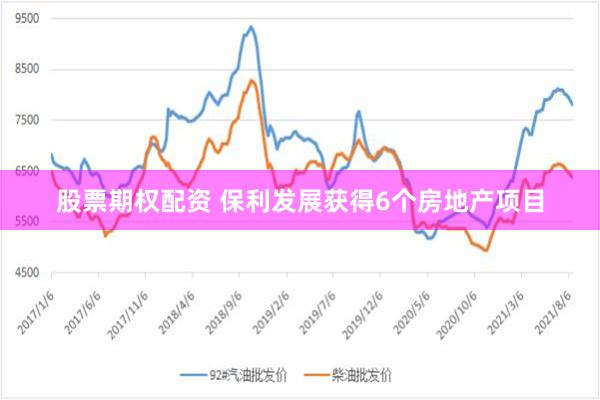 股票期权配资 保利发展获得6个房地产项目