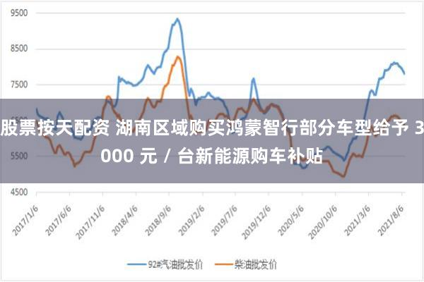 股票按天配资 湖南区域购买鸿蒙智行部分车型给予 3000 元 / 台新能源购车补贴
